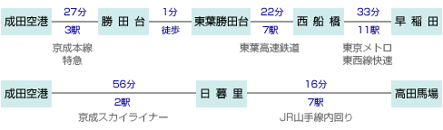 c`̌oH
